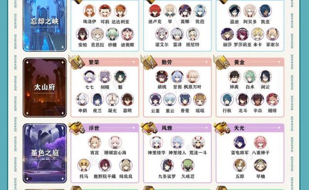 原神（优化游戏进程，快速提升角色实力！）