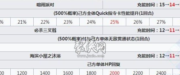 FGO国服夏日攻略(开启酷暑之战,让你在FGO夏日活动中无往不胜!)