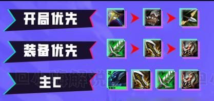 云顶之弈电脑版出装攻略大全(打造最强阵容,稳坐巅峰荣耀)