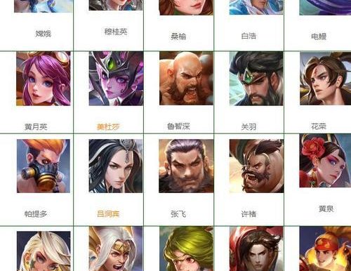 《指尖领主》英雄获得指南（掌握技巧，轻松拥有强力英雄）