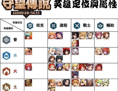 《坎公骑冠剑》普通1-1三星攻略(全面解析三星通关技巧,让你游刃有余征战江湖)