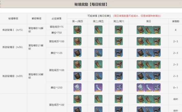 《原神》塞西莉亚花获取攻略（探索神秘之地，获取稀有花卉）