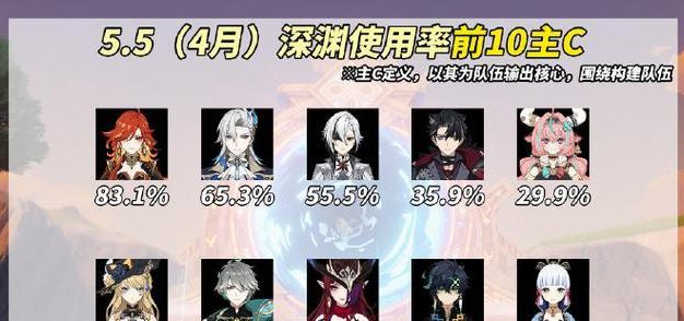 原神深境涡旋攻略（超越极限，征服深境涡旋，挑战顶级玩家）