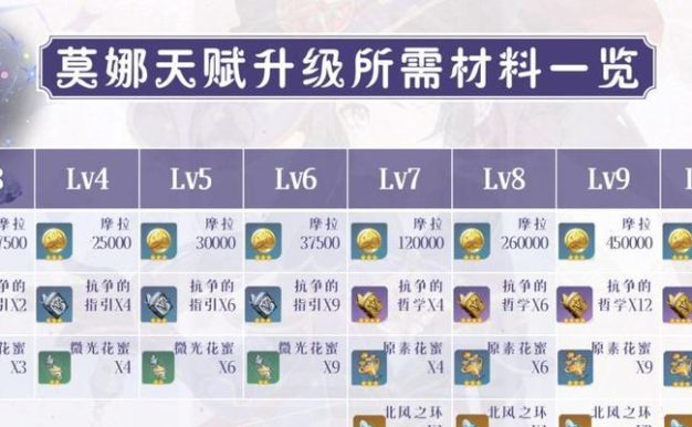 原神摩拉攻略(解密摩拉获取与使用技巧,助你在原神世界中腰缠万贯)