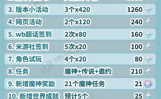 原神最全原石攻略大全（原神原石获取、使用及升级攻略详解）