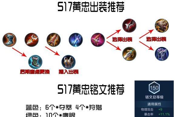 钟馗出装攻略大全最新版（钟馗出装选择及技巧，帮你成为无敌神灵！）