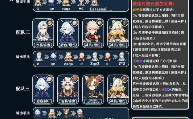 原神艾洛伊培养攻略(掌握技巧,突破境界,走向辉煌)