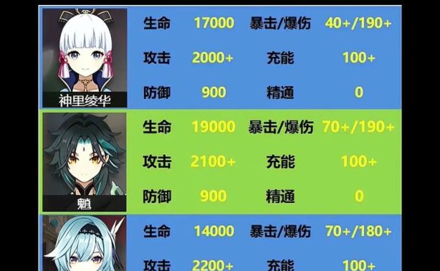 原神寻新手攻略（带你了解原神的基础知识，让你轻松入门）