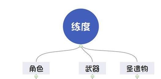 原神攻略(从零开始,轻松冲级,解锁更强力的冒险之旅!)
