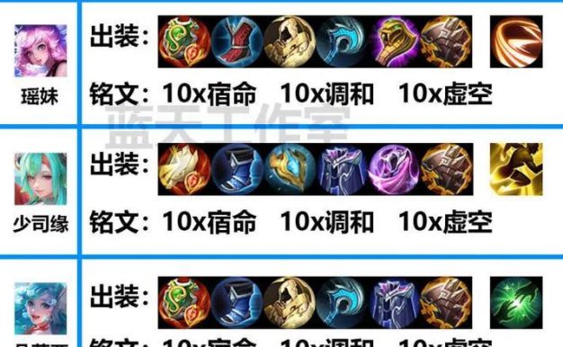 兰陵王国服出装思路攻略（打造无敌兰陵王装备加成全解析）