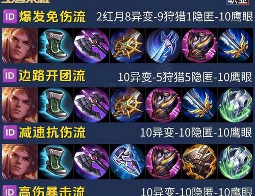 玄策最强出装新手攻略(解析玄策出装搭配,助您成为王者峡谷的霸主!)