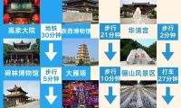 五一西安攻略游戏(用游戏感受历史风云,畅游西安之美)