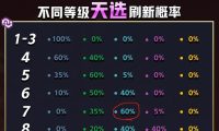 《以天选福星出装攻略》(策略详解,让你成为无敌福星!)