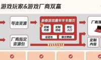 严峻游戏汉化版攻略（掌握关键技巧，解锁全新玩法，成为游戏巅峰玩家！）