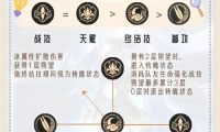 不败之悦出装攻略视频解析(掌握关键装备,成就无敌之境!)