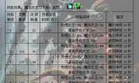 奇迹技能合成攻略大全