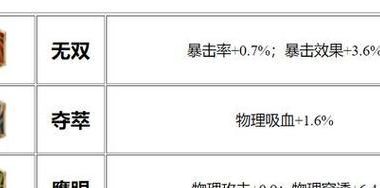 《27赛季鲁班出装铭文攻略》(掌握最强鲁班装备策略,轻松登顶赛季排行榜)