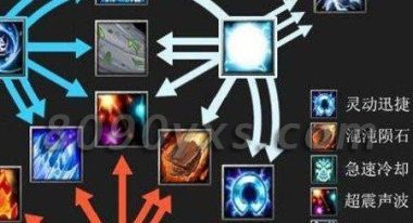 双头龙出装攻略（主宰战场！双头龙DOTA攻略带你登顶天梯）