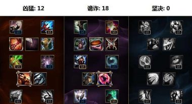 雷霆天赋出装攻略(探索的最强天赋和出装选择,让雷霆助你称霸战场)