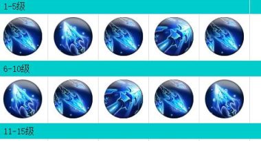 艾琳皮肤技能加点攻略(细致分析艾琳皮肤技能加点策略,助你成为无敌战士)