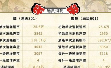 《火影忍者手游天之辉攻略》(成为忍者大师的必备指南)