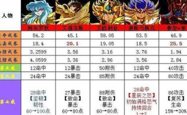 圣斗士手游重制版攻略(征服星空,重温经典,实力进化,踏上战斗巅峰!)