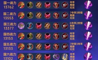 《嫦娥攻略铭文出装最新》（解析最强嫦娥铭文出装，带你征战王者峡谷）