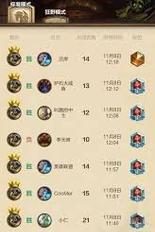 征战巅峰(无敌策略指南,轻松登顶荣耀!)