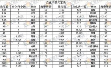 问道手游限量版宠物攻略（探索限量版宠物的获取方式，提升战斗力）