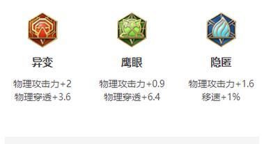 孙策铭文出装细节攻略视频(突破孙策技能枷锁,掌握最佳装备搭配!)