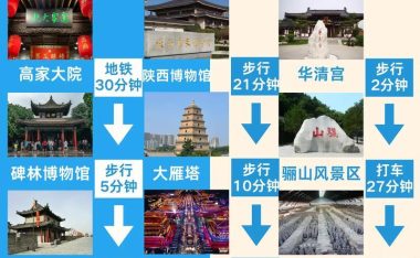 五一西安攻略游戏(用游戏感受历史风云,畅游西安之美)
