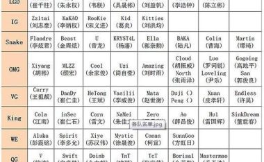 LPL经理手游攻略(掌握选人策略、培养实力选手、战术调整关键一招)