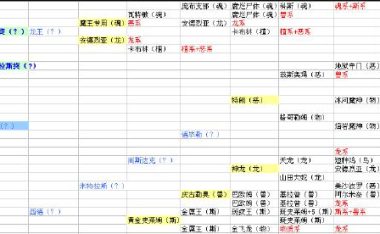 《奇迹技能合成攻略大全》(掌握奇迹技能合成的最全指南,提升战斗力,打造无敌角色!)