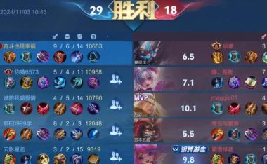 英雄联盟攻略(精准输出与团队保护齐飞,掌控战局)