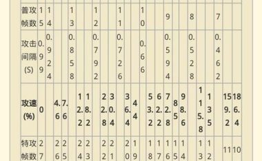 王者荣耀最强鲁班出装攻略（打造无敌输出！）