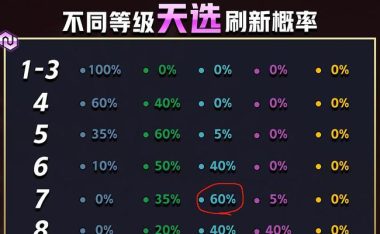 《以天选福星出装攻略》(策略详解,让你成为无敌福星!)