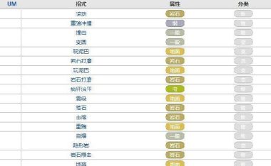 新版迦南技能选择攻略(解锁全新策略,成为迦南大陆的统治者)