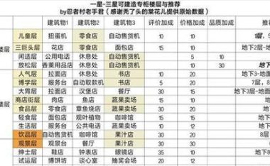 无冬镇物语攻略（为您揭秘无冬镇的神秘奥秘，教你如何完成所有任务和解锁隐藏内容）