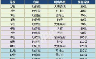 大话手游领养攻略大揭秘(一键解锁宠物天赋,打造最强阵容,畅享手游乐趣!)