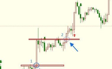 期货单边游戏攻略大揭秘（打造稳定收益的期货交易策略，助您成为高手）