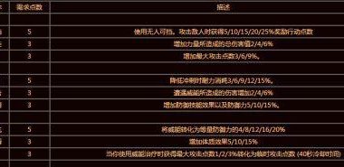 新天骄技能攻略(发掘新天骄技能系统,提升战斗力,畅享游戏快乐!)