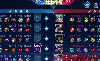 狄仁杰法球铭文出装攻略(解析最强法球铭文搭配,带你玩转狄仁杰!)