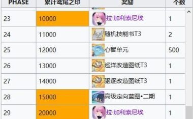 碧蓝航线水无月:一个杌属性图鉴,解析碧蓝航线杌属性的神器