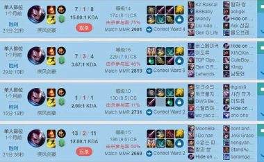 亚索酷炫技巧出装攻略（揭秘亚索的必杀技，成为酷炫之王！）