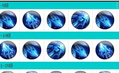 艾琳皮肤技能加点攻略(细致分析艾琳皮肤技能加点策略,助你成为无敌战士)