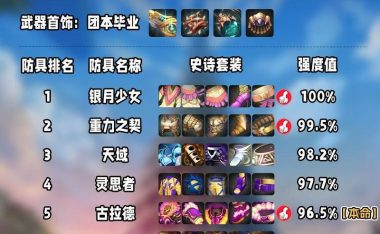 《DNF游戏攻略手游大全》（掌握游戏攻略，成为顶级玩家！）