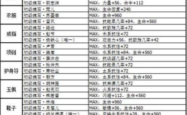 剑侠情缘手游逍遥攻略（最全攻略、最快升级，让你成为逍遥神级高手！）