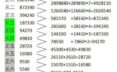 极品芝麻官V3攻略(揭秘极品芝麻官V3游戏中,如何打造最具影响力的官员角色)
