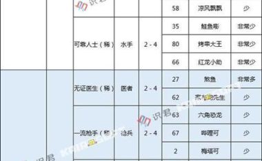 《探索开罗大海贼物语的攻略指南》（领略迷人的海盗世界，挑战无尽的冒险乐趣）