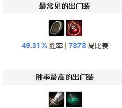 卡蜜儿云顶攻略(为你揭开卡蜜儿的必备装备和打法技巧,让你在云顶之巅稳步上升!)